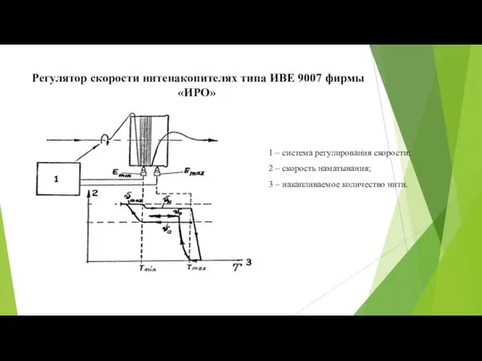 Регулятор скорости нитенакопителях типа ИВЕ 9007 фирмы «ИРО» 1 – система