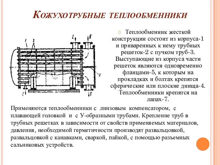 Кожухотрубные теплообменники Теплообменник жесткой конструкции состоит из корпуса-1 и приваренных к