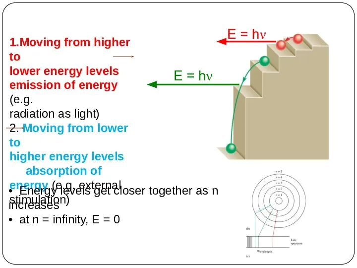 1.Moving from higher to lower energy levels emission of energy (e.g.