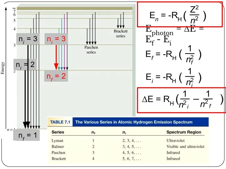 Ephoton = ΔE = Ef - Ei