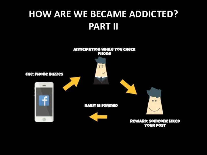 HOW ARE WE BECAME ADDICTED? PART II