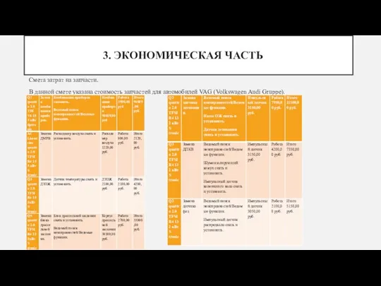 3. ЭКОНОМИЧЕСКАЯ ЧАСТЬ Смета затрат на запчасти. В данной смете указана