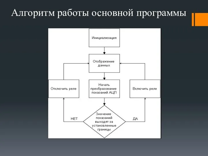 Алгоритм работы основной программы