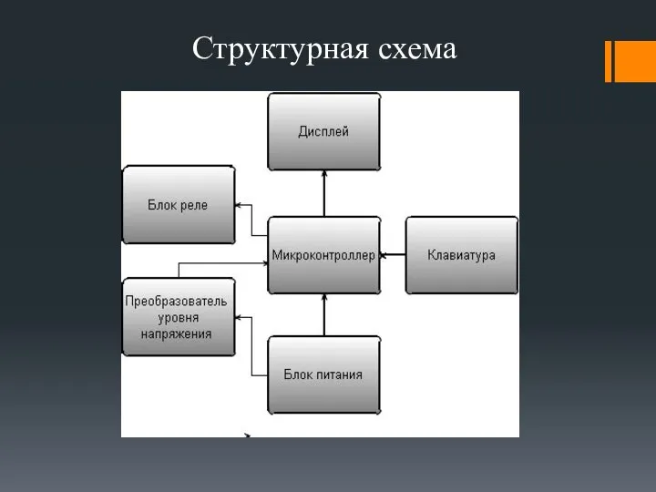 Структурная схема