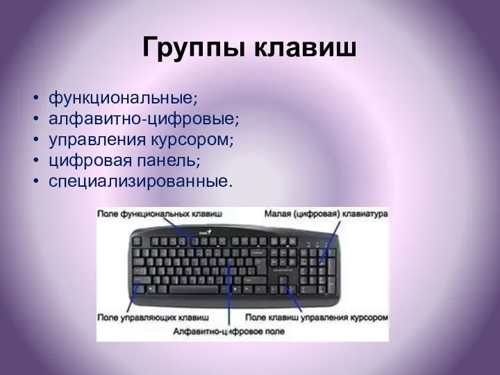 Группы клавиш функциональные; алфавитно-цифровые; управления курсором; цифровая панель; специализированные.