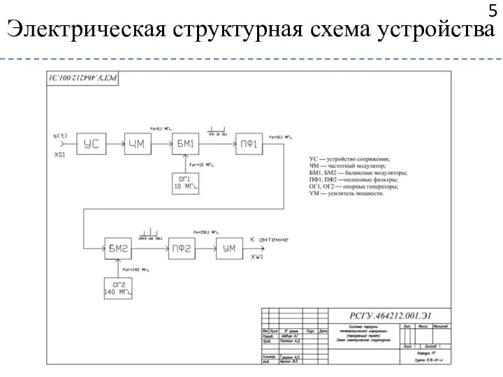 Электрическая структурная схема устройства