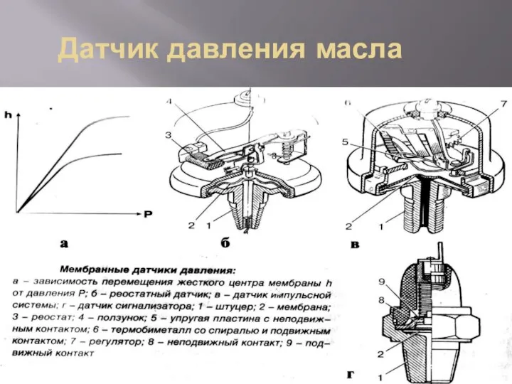 Датчик давления масла