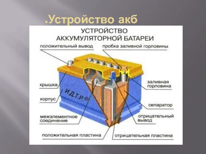 Устройство акб