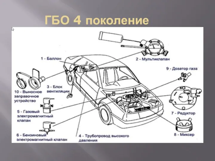 ГБО 4 поколение