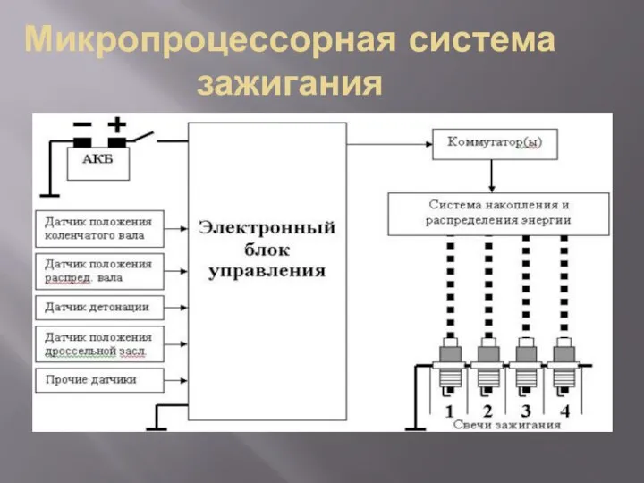 Микропроцессорная система зажигания