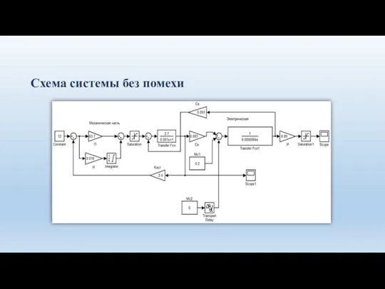 Схема системы без помехи