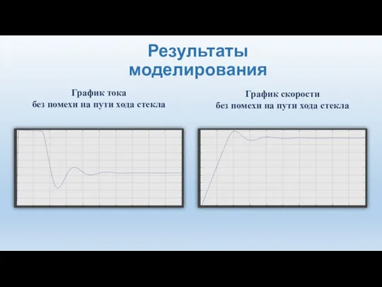 Результаты моделирования График тока без помехи на пути хода стекла График