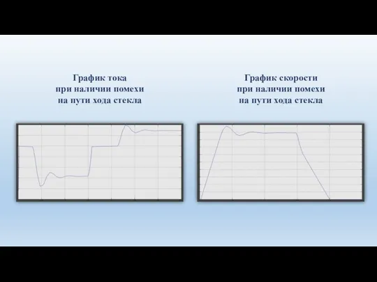 График тока при наличии помехи на пути хода стекла График скорости