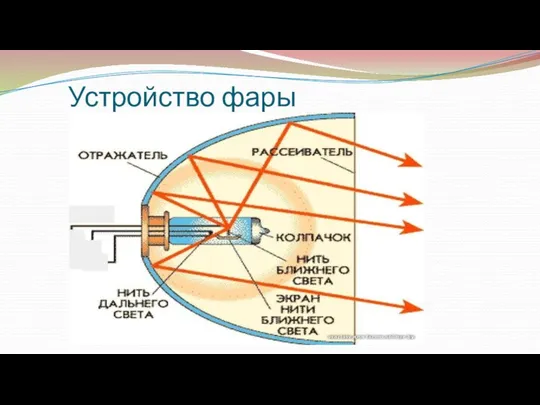 Устройство фары