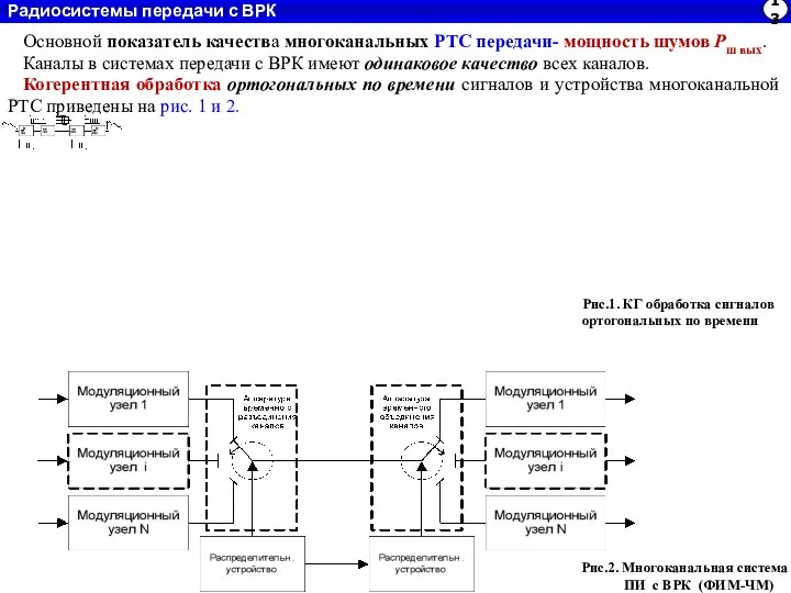 Радиосистемы передачи с ВРК Рис.2. Многоканальная система ПИ с ВРК (ФИМ-ЧМ)