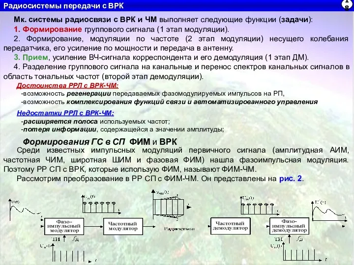 Радиосистемы передачи с ВРК Мк. системы радиосвязи с ВРК и ЧМ