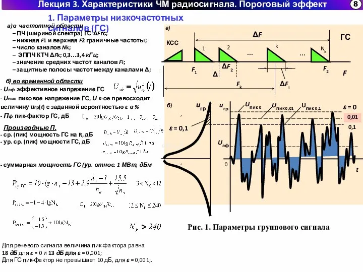 1. Параметры низкочастотных сигналов (ГС) 1 F ΔF2 2 ΔFi k