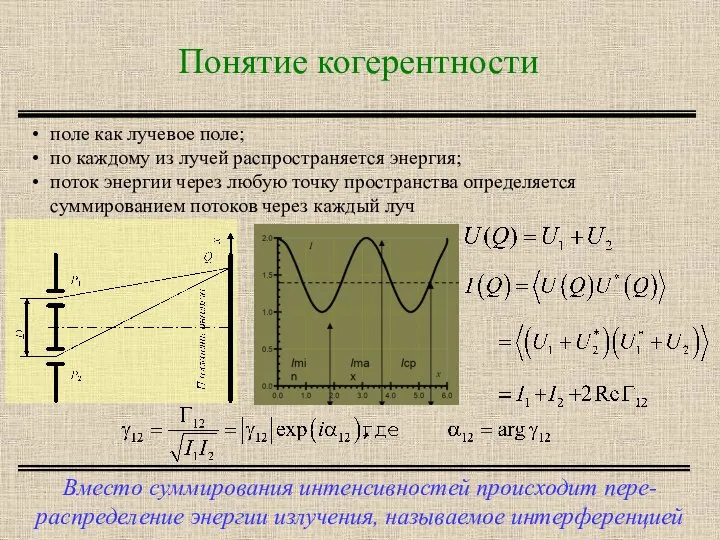 Понятие когерентности Вместо суммирования интенсивностей происходит пере-распределение энергии излучения, называемое интерференцией