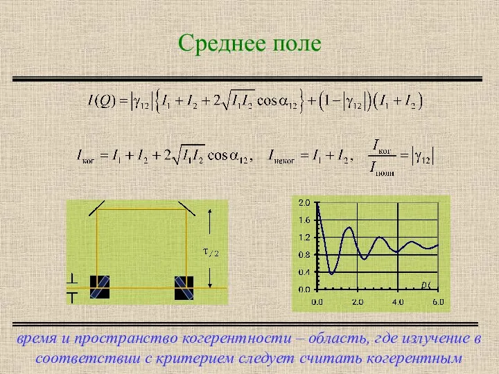 Среднее поле время и пространство когерентности – область, где излучение в