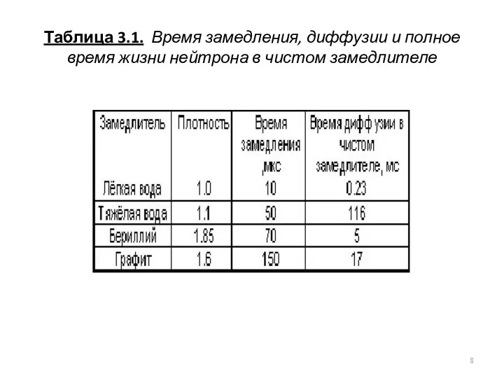 Таблица 3.1. Время замедления, диффузии и полное время жизни нейтрона в чистом замедлителе