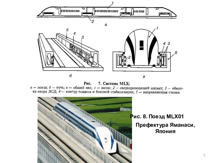 Префектура Яманаси, Япония Поезд MLX01 Рис. 8.