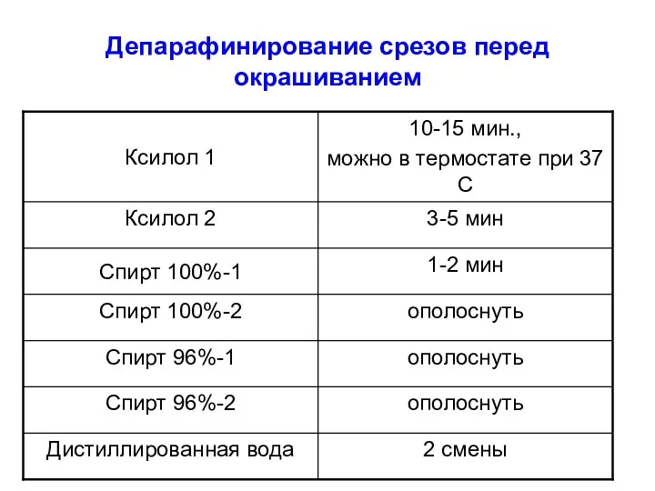 Депарафинирование срезов перед окрашиванием