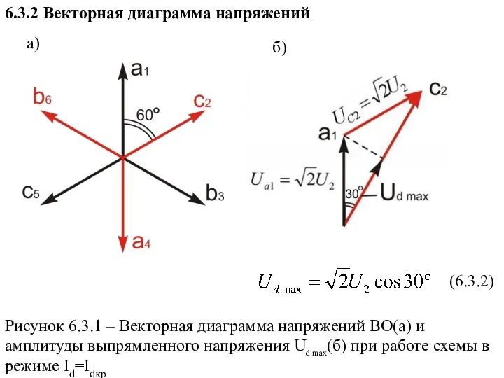 6.3.2 Векторная диаграмма напряжений (6.3.2) Рисунок 6.3.1 – Векторная диаграмма напряжений