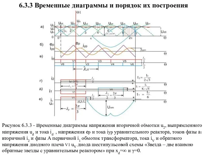 6.3.3 Временные диаграммы и порядок их построения Рисунок 6.3.3 - Временные