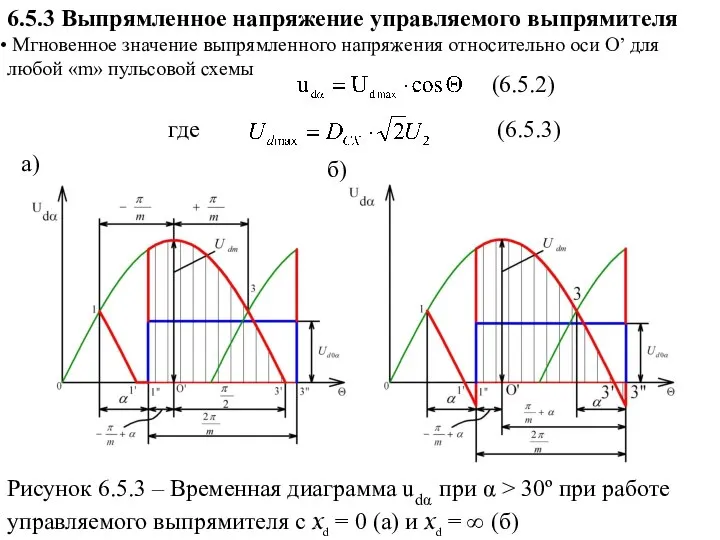 Рисунок 6.5.3 – Временная диаграмма udα при α > 30º при