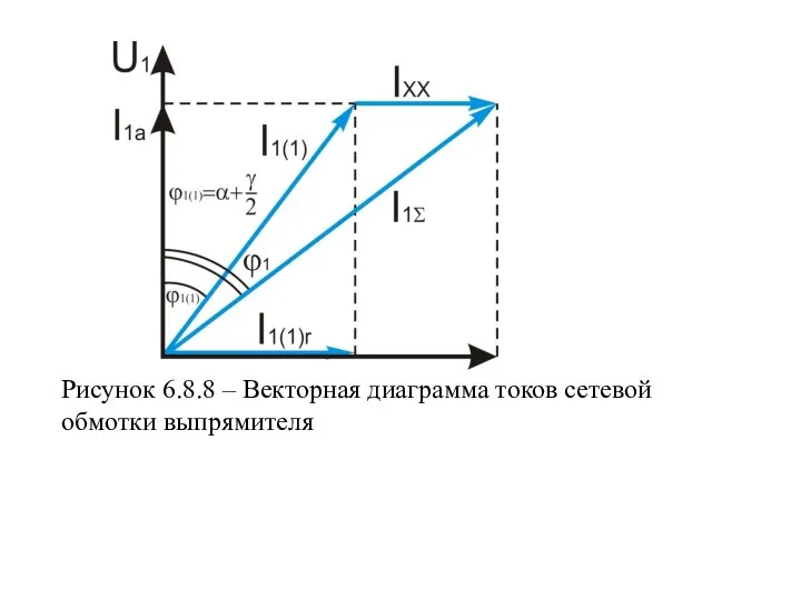 Рисунок 6.8.8 – Векторная диаграмма токов сетевой обмотки выпрямителя