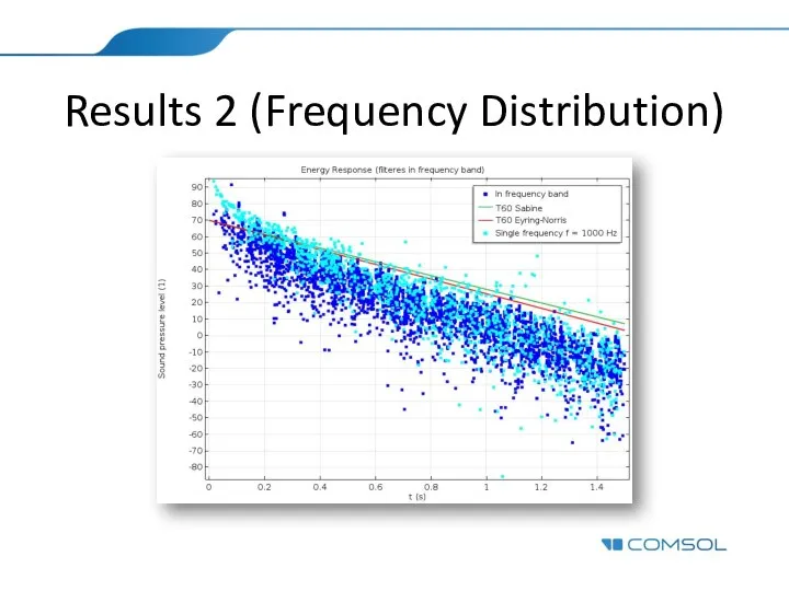 Results 2 (Frequency Distribution)