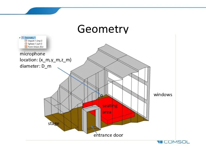 Geometry windows seating area stage microphone location: (x_m,y_m,z_m) diameter: D_m entrance door