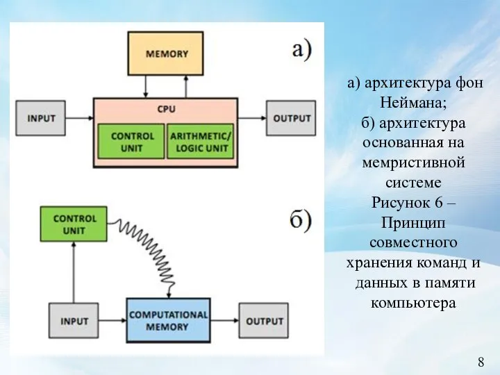 8 а) архитектура фон Неймана; б) архитектура основанная на мемристивной системе