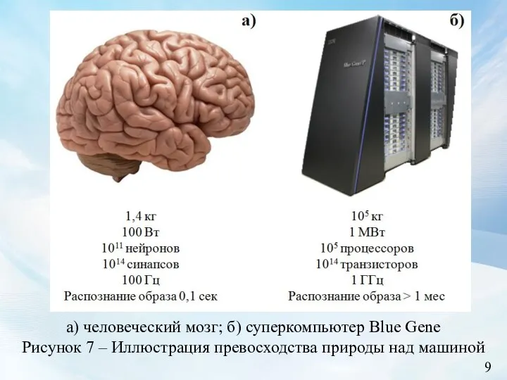 9 а) человеческий мозг; б) суперкомпьютер Blue Gene Рисунок 7 – Иллюстрация превосходства природы над машиной