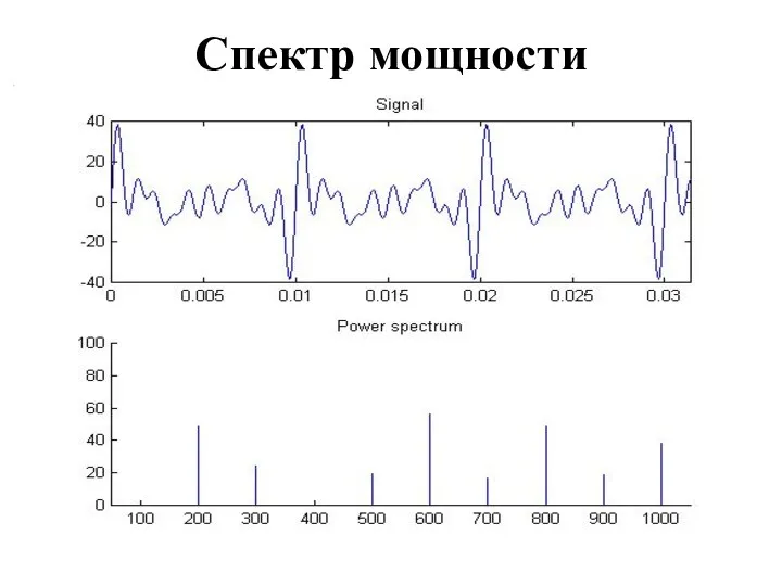 Спектр мощности