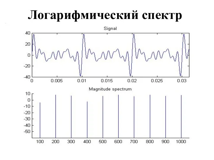 Логарифмический спектр