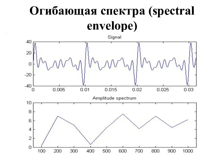 Огибающая спектра (spectral envelope)