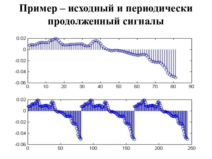 Пример – исходный и периодически продолженный сигналы