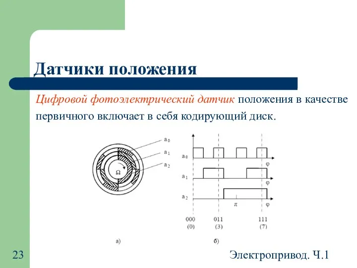 Электропривод. Ч.1 Датчики положения Цифровой фотоэлектрический датчик положения в качестве первичного включает в себя кодирующий диск.