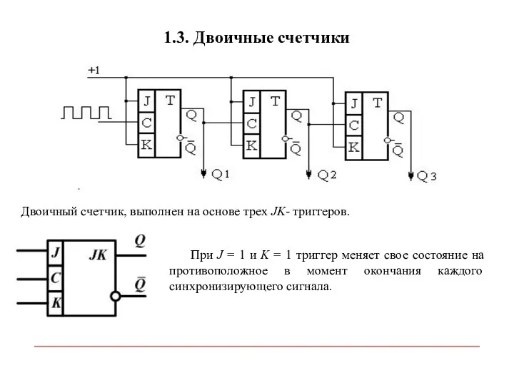 1.3. Двоичные счетчики Двоичный счетчик, выполнен на основе трех JK- триггеров.