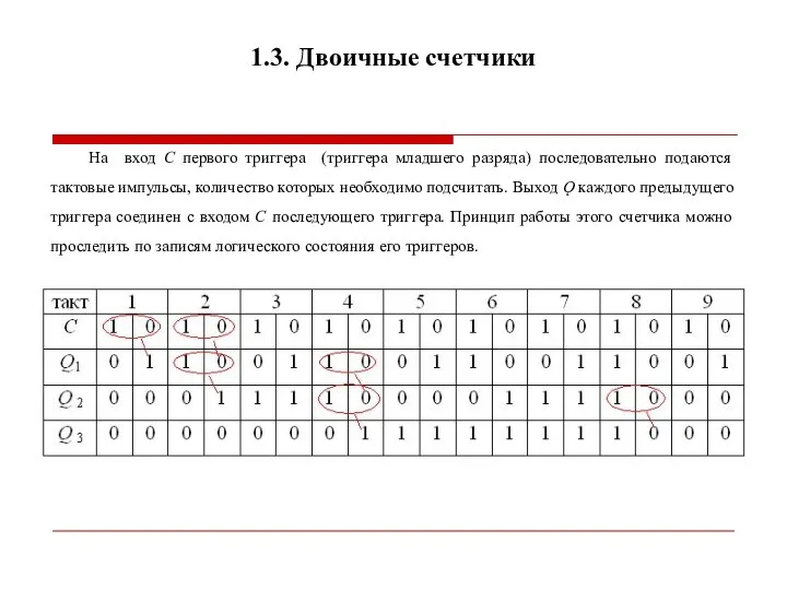 На вход С первого триггера (триггера младшего разряда) последовательно подаются тактовые