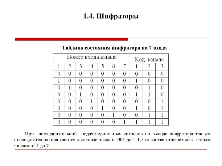 1.4. Шифраторы Таблица состояния шифратора на 7 входа При последовательной подаче