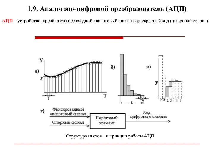 1.9. Аналогово-цифровой преобразователь (АЦП) Структурная схема и принцип работы АЦП АЦП