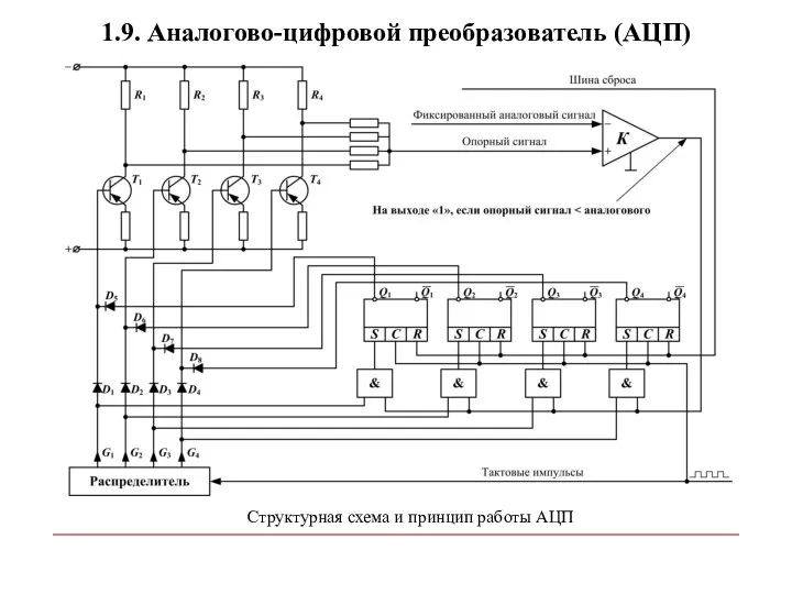 1.9. Аналогово-цифровой преобразователь (АЦП) Структурная схема и принцип работы АЦП