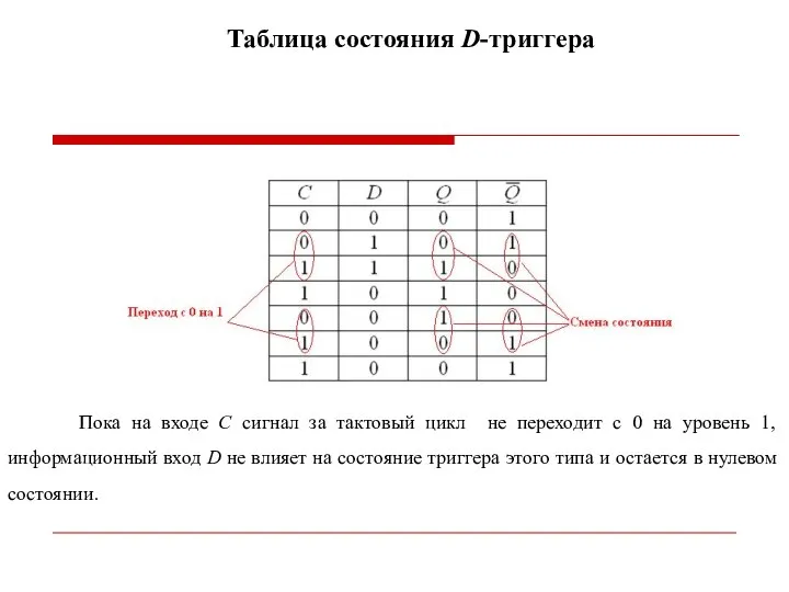 Таблица состояния D-триггера Пока на входе С сигнал за тактовый цикл