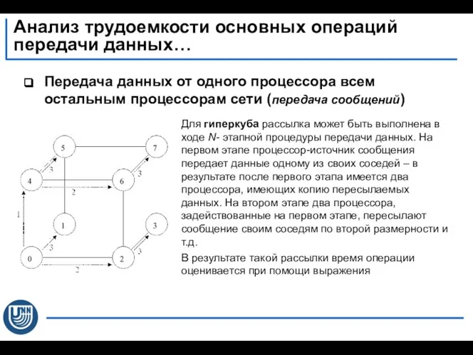 Передача данных от одного процессора всем остальным процессорам сети (передача сообщений)