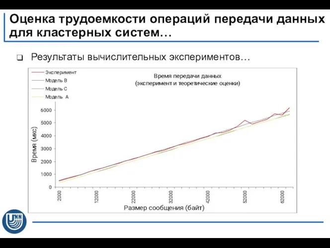 Результаты вычислительных экспериментов… Оценка трудоемкости операций передачи данных для кластерных систем…