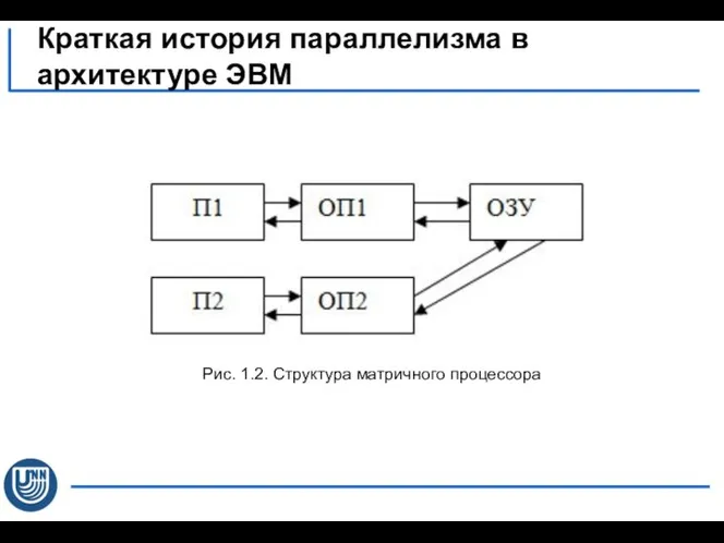 Краткая история параллелизма в архитектуре ЭВМ Рис. 1.2. Структура матричного процессора