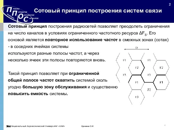 Еремеев О.И. * Сотовый принцип построения систем связи Сотовый принцип построения