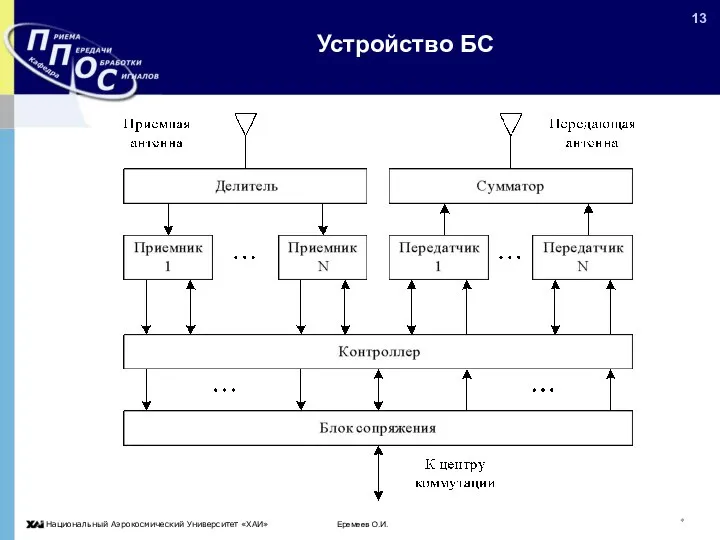 Еремеев О.И. * Устройство БС